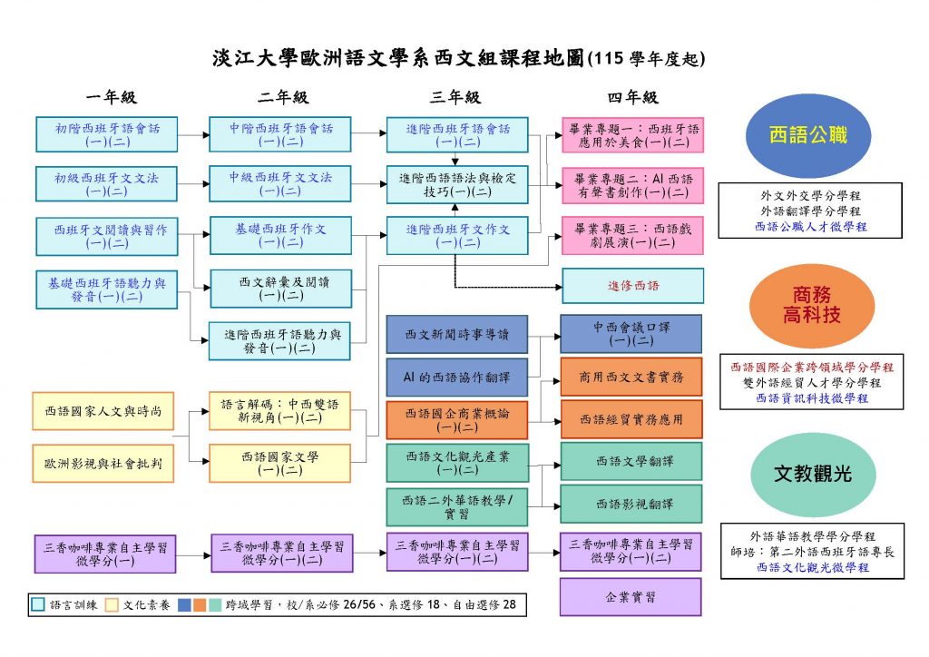 115課程地圖New_20260304